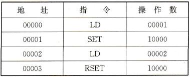 图5-28所示梯形图转换成的助记符程序