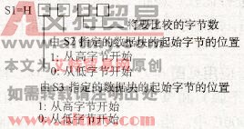 FP1系列PLC的F64 (BCMP)数据块比较指令