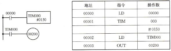 C200Hα系列PLC梯形图定时器指令的一般使用
