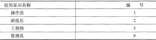 HMI设备中用户管理的概念