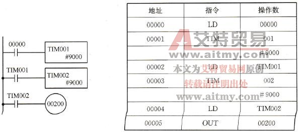 C200Hα系列PLC梯形图的实现长延时程序