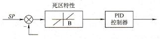 死区非线性