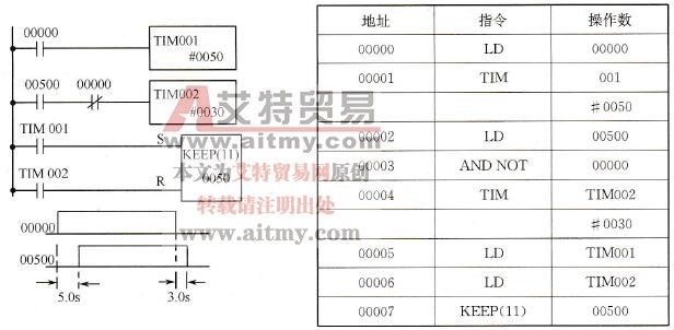 C200Hα系列PLC梯形图延时接通延时断开的程序