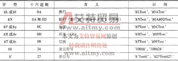 特殊字符在String数据类型中的表示法示例