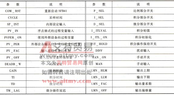 SFB41的参数设置