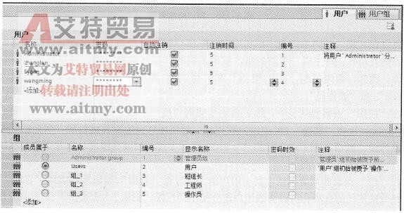 HMI设备中用户的组态