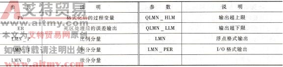SFB41的输出参数