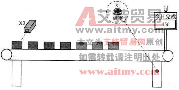 台达DVP-PLC产品日产量测定程序设计范例