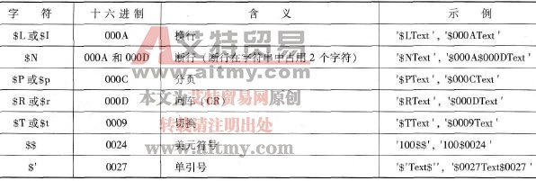 特殊字符在WString数据类型中的表示法示例