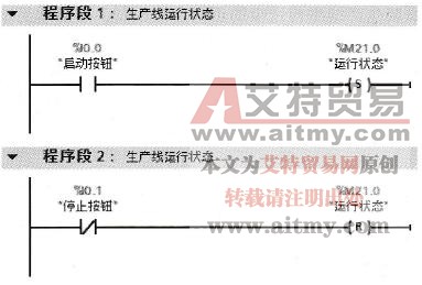 生产线运行状态控制程序——方法一