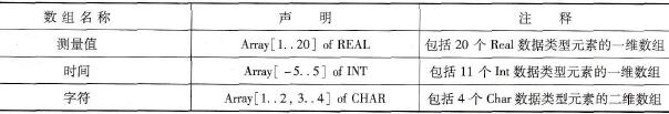 数组Array数据类型的声明示例