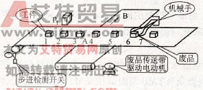 NEZA系列PLC的移位寄存器功能块指令% SBRi