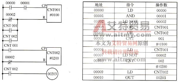 计数器例2的梯形图和助记符程序