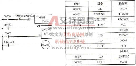 计数器例3的梯形图和助记符程序
