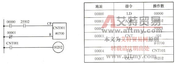 使用1s脉冲位的延时梯形图