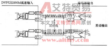 台达DVP-PLC AB相脉冲高速计数程序设计范例