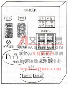 FX2N-48MR PLC对自动售货机的控制