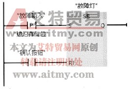 通用故障报警程序