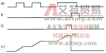 时间累加器TONR指令