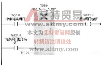 使用“时间累加器”指令实现灌装阀门检修状态指示