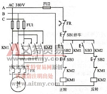 STEP 7的生成用户程序