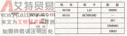 块比较指令的应用