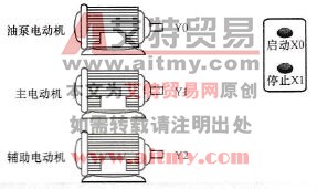 台达DVP-PLC依时序延时输出程序设计范例