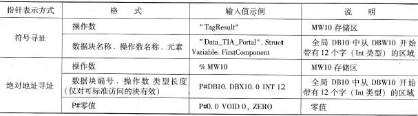 声明各种Variant指针类型的格式