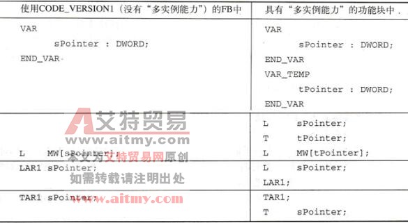 STL中对于静态局部数据的限制