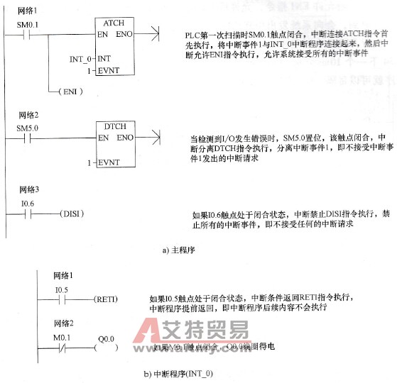 中断指令使用举例一