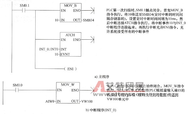 中断指令使用举例二