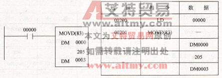 MOVD指令的应用