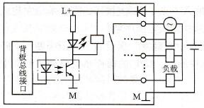 STEP 7的数字量输出模块
