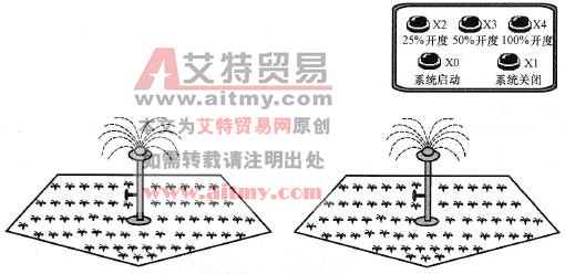 台达DVP-PLC水闸门控制程序(PWM)程序设计范例