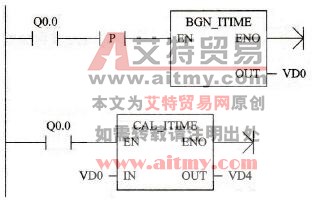 S7-200系列PLC的时间间隔定时器