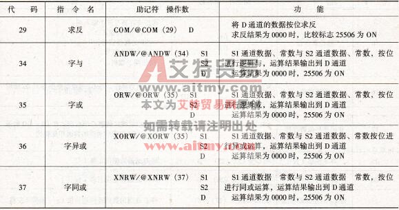 CPM1A型PLC的逻辑运算指令