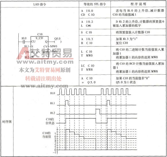 减计数器编程示例