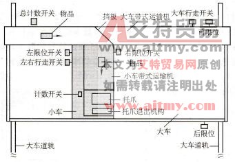堆垛机的结构示意图