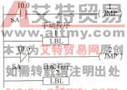 堆垛机控制总程序