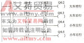 部分手动控制程序