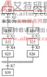 FX2N系列PLC并行分支的编程