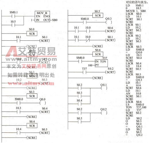 某机床动力头的参考程序