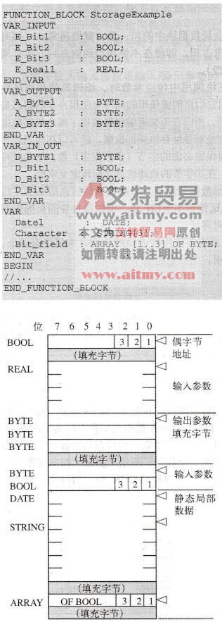 STEP 7在实例数据块中存储