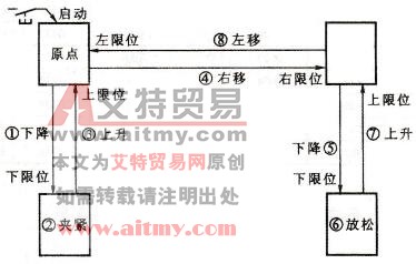 机械手运动示意图