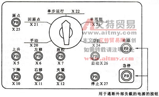 操作面板