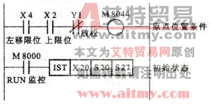 初始化梯形图