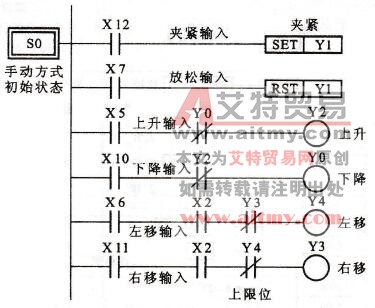 手动方式梯形图