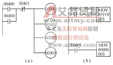 多继电器线圈的PLC控制程序