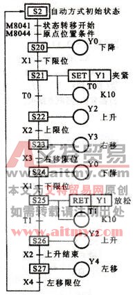 机械手自动方式功能图