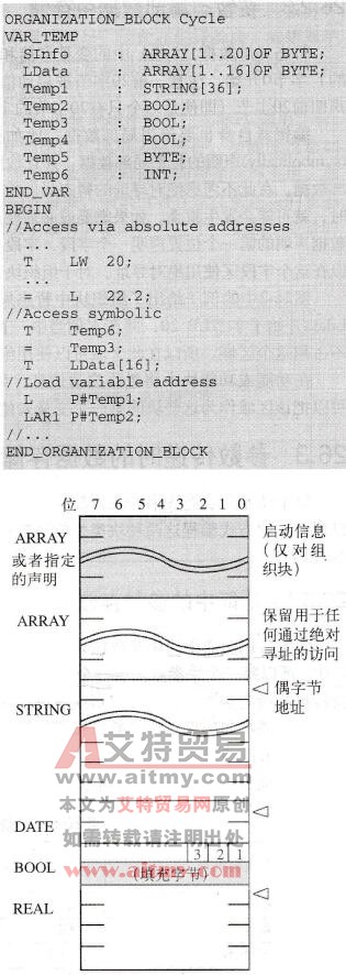 STEP 7在暂态局部数据中存储